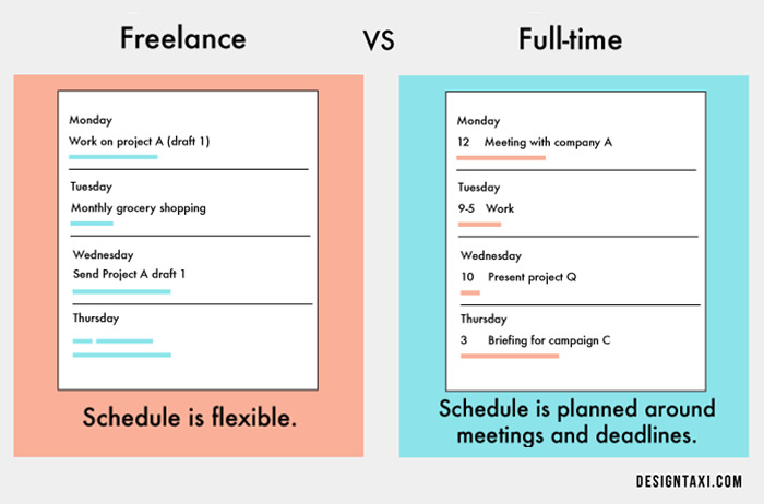 freelance-vs-trabajador-cuenta-ajena-6